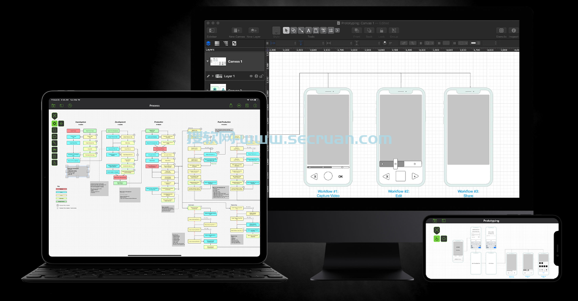 OmniGraffle Pro for Mac v7.24.5 破解版（附激活码）-苹果思维导图软件 破解版 激活码 苹果思维导图软件 第1张